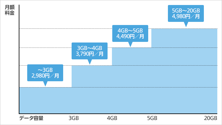 学割モンスターU18,ソフトバンク,キャッシュバック