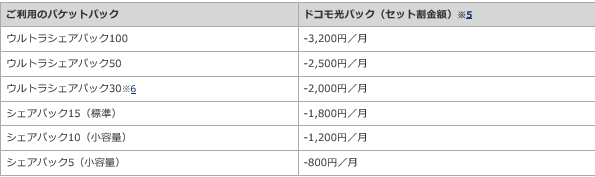 おうち割光セット,auスマートバリュー,ドコモ光パック,セット割