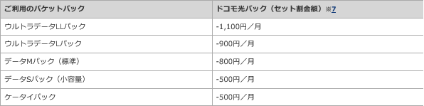 おうち割光セット,auスマートバリュー,ドコモ光パック,セット割