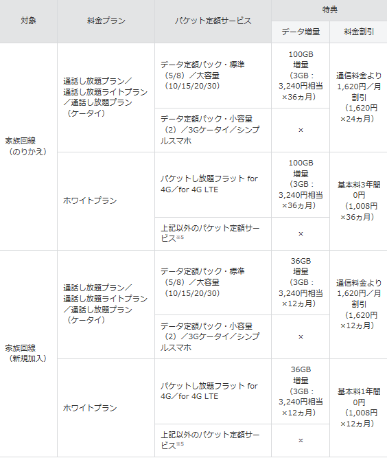 ギガ学割,おとくケータイ.net,キャッシュバック,評判,ソフトバンク,ケータイ