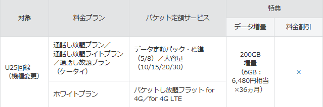 ギガ学割,おとくケータイ.net,キャッシュバック,評判,ソフトバンク,ケータイ