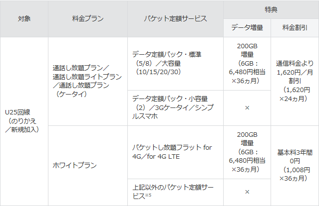 ギガ学割,おとくケータイ.net,キャッシュバック,評判,ソフトバンク,ケータイ