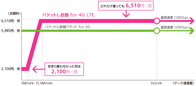 iPhone5,パケット定額,違いおとくケータイ.net,評判,ソフトバンク,ケータイ