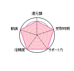 おとくケータイ.netオンラインショップ,来店不要,自宅に届く