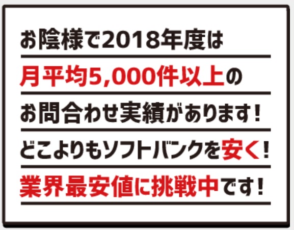 おとくケータイ.netは月平均5000件の問い合わせ実績