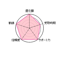 おとくケータイ.netオンラインショップ,来店不要,自宅に届く