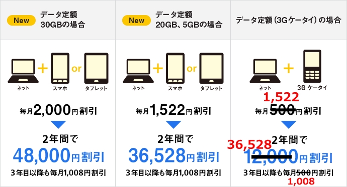 Xperia XZs,機種代割引,43200円,スマホデビュー割,乗り換え,MNP,おとくケータイ.net